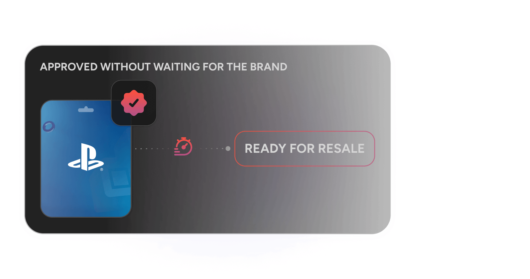 PlayStation gift card with a label indicating 'Approved without waiting for the brand' and 'Ready for Resale,' showing a quick approval process